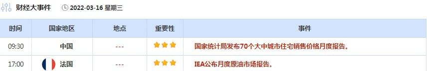 3月11日-19日重磅经济数据和事件前瞻：三大央行决议来袭，欧元区财长会议引关注