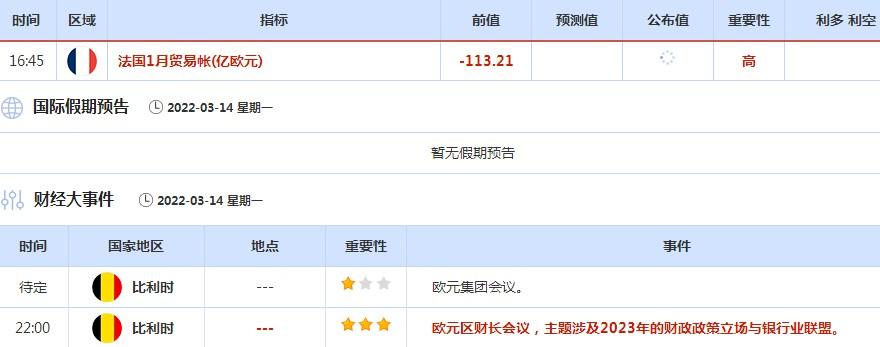 3月11日-19日重磅经济数据和事件前瞻:三大央行决议来袭,欧元区财长会议引关注 3月11日-19日重磅经济数据和事件前瞻:三大央行决议来袭,欧元区财长会议引关注