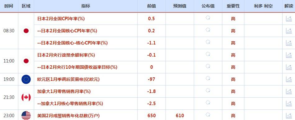 3月11日-19日重磅经济数据和事件前瞻：三大央行决议来袭，欧元区财长会议引关注