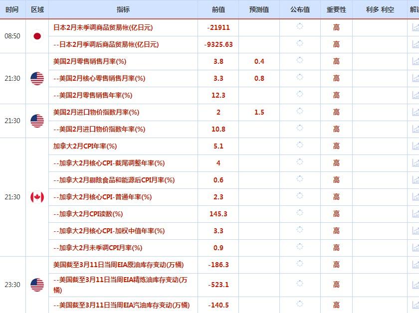 3月11日-19日重磅经济数据和事件前瞻：三大央行决议来袭，欧元区财长会议引关注