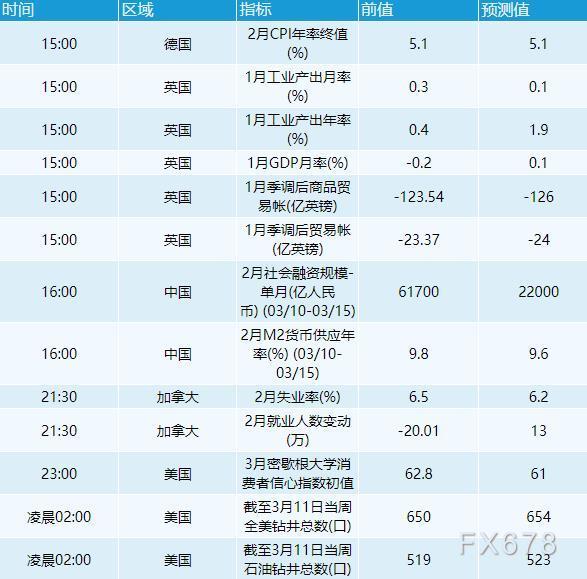 3月11日财经早餐：俄乌谈判未有进展，美元走强黄金小涨，油价从高位下挫8%