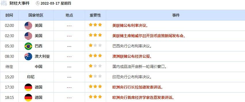 3月11日-19日重磅经济数据和事件前瞻:三大央行决议来袭,欧元区财长会议引关注 3月11日-19日重磅经济数据和事件前瞻:三大央行决议来袭,欧元区财长会议引关注