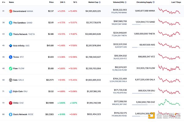 
      金色Web3.0日报 | “无聊猿”BAYC交易总额突破14亿美元