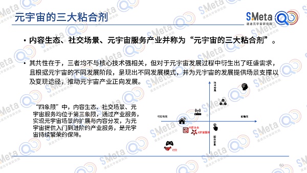 
      2022元宇宙产业发展趋势报告:元宇宙的四大特性