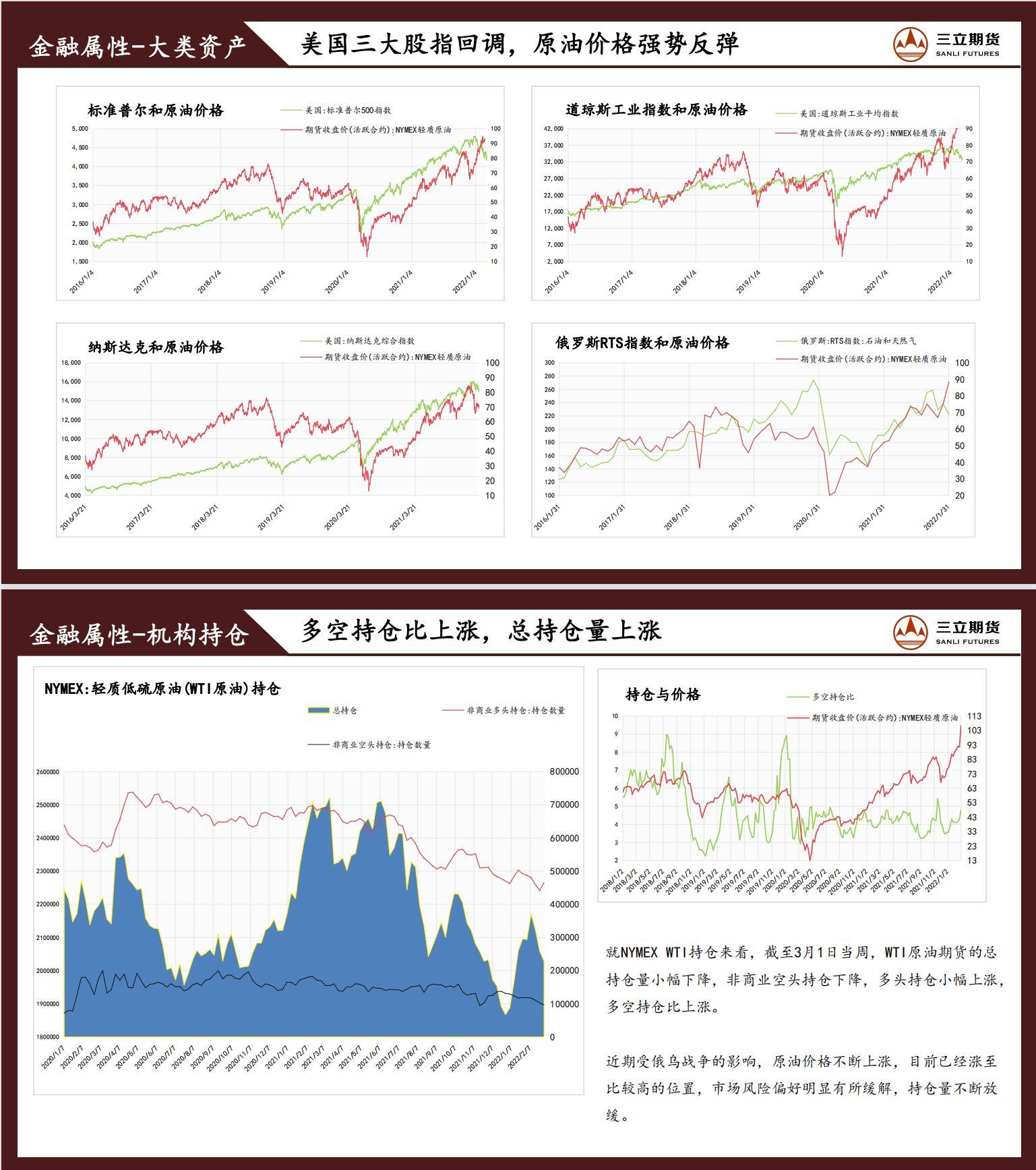 三立期货原油周报(2022.03.11) 三立期货原油周报(2022.03.11)