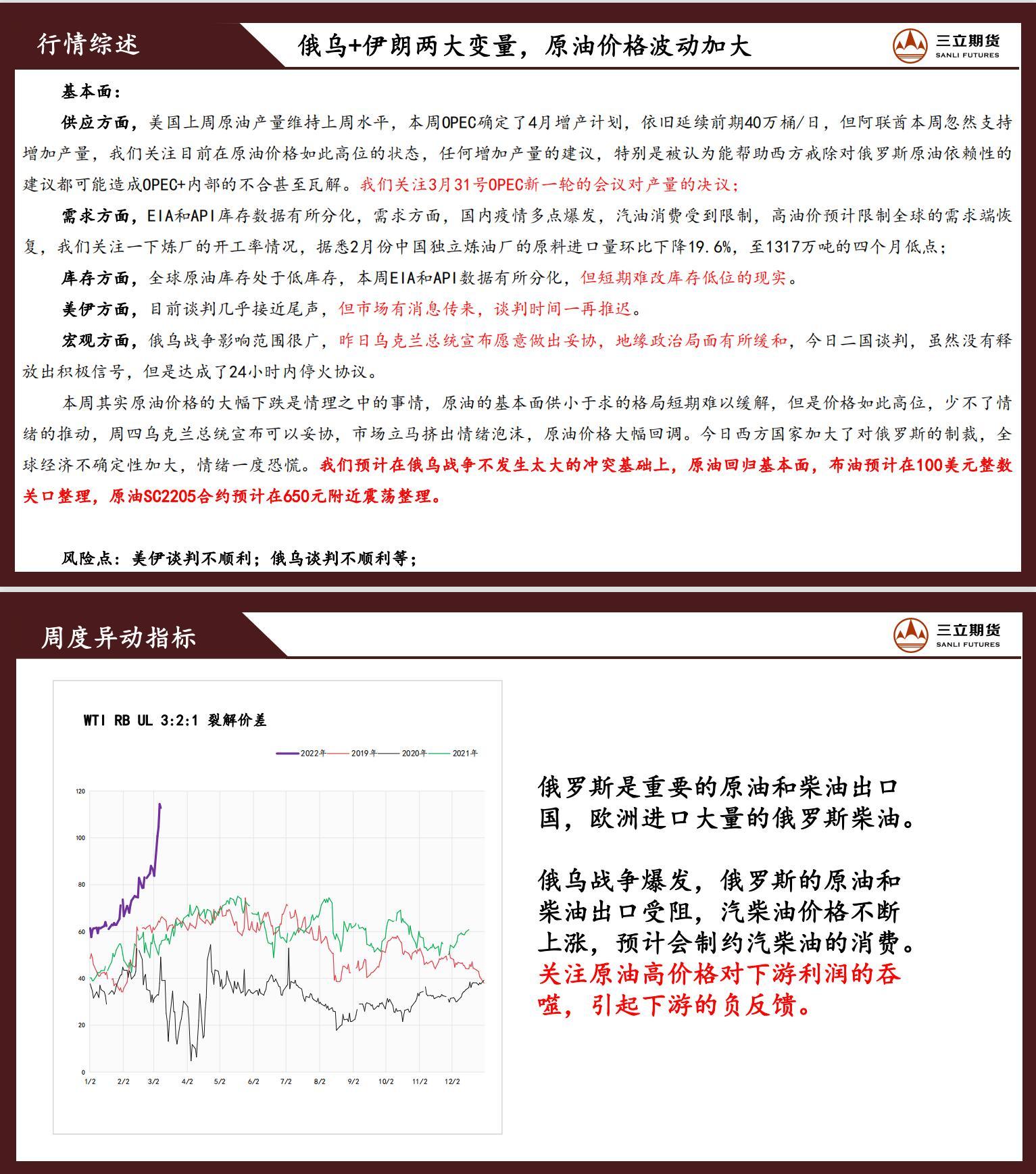 三立期货原油周报(2022.03.11)