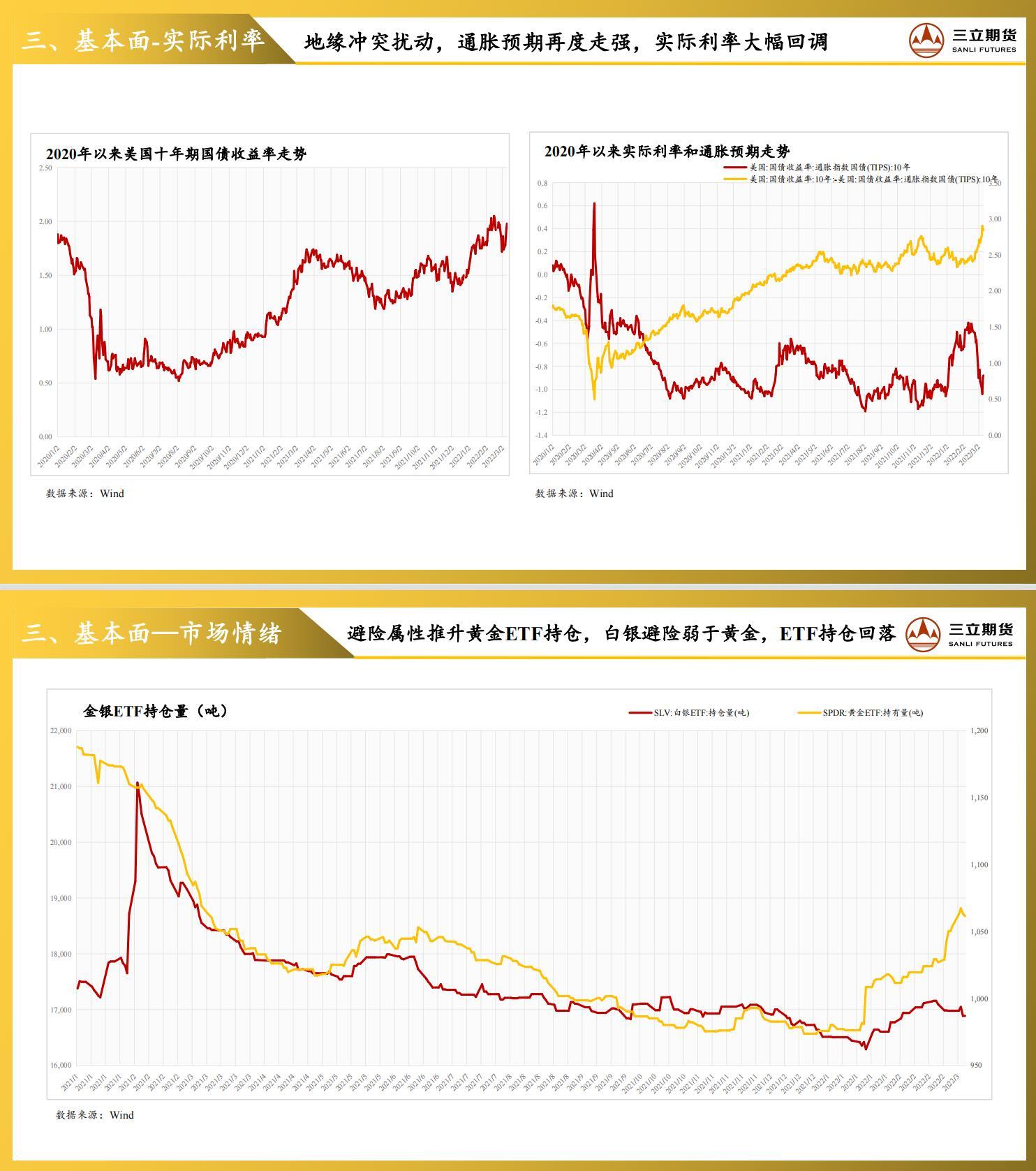三立期货贵金属周报(2022.03.11) 三立期货贵金属周报(2022.03.11)