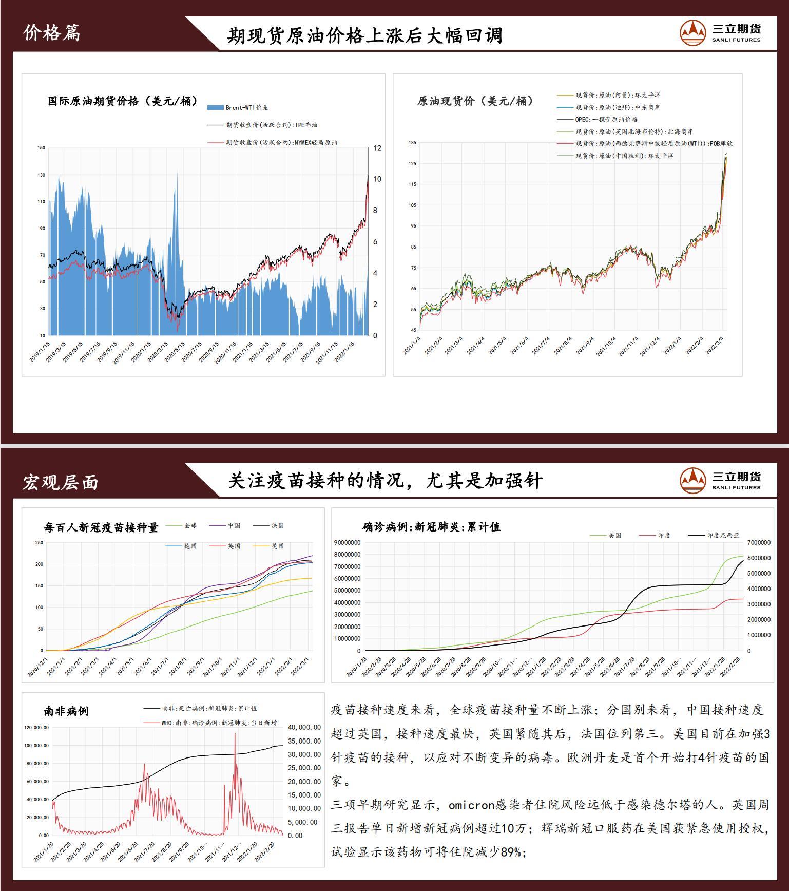 三立期货原油周报(2022.03.11) 三立期货原油周报(2022.03.11)