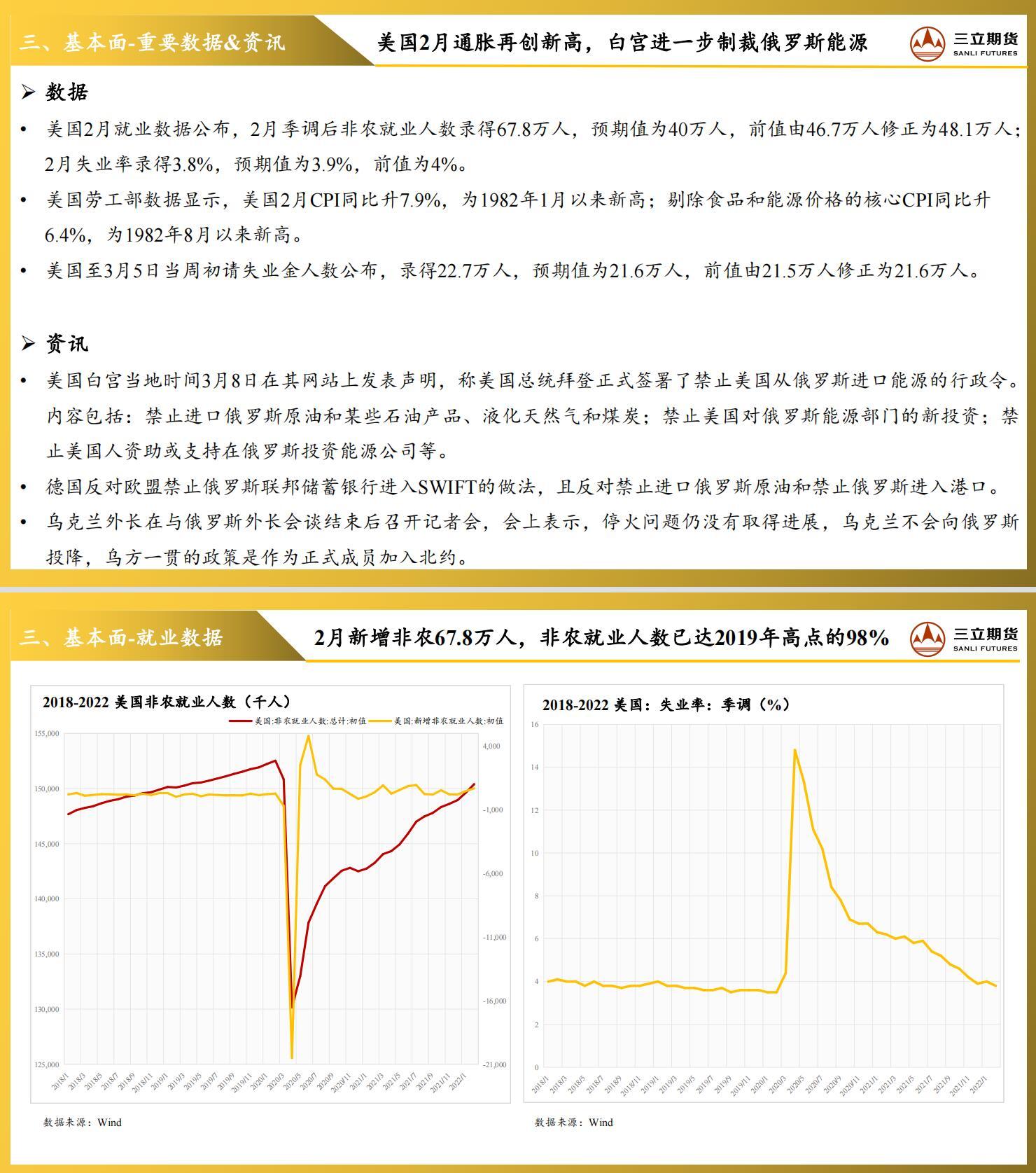 三立期货贵金属周报(2022.03.11) 三立期货贵金属周报(2022.03.11)