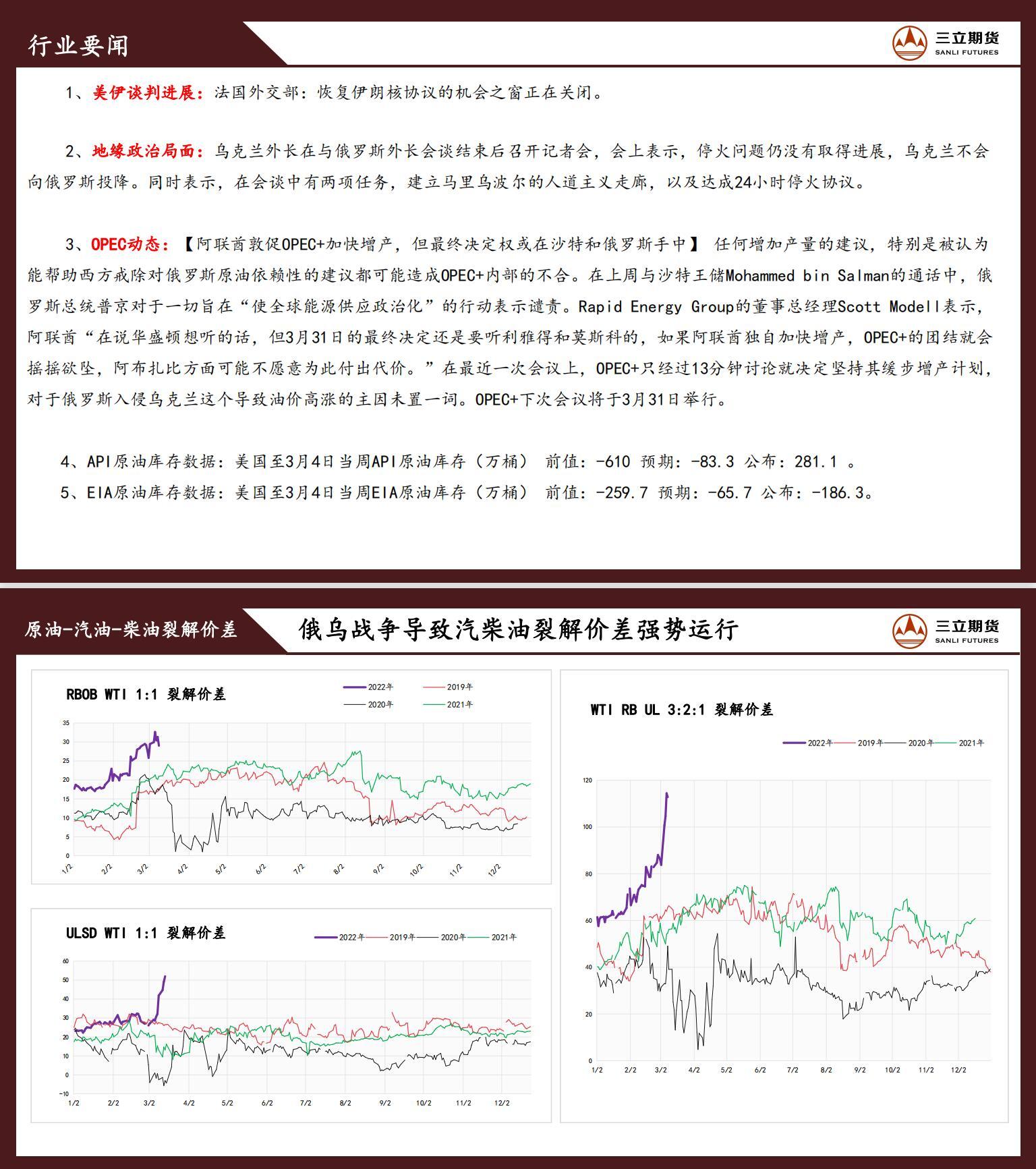 三立期货原油周报(2022.03.11) 三立期货原油周报(2022.03.11)