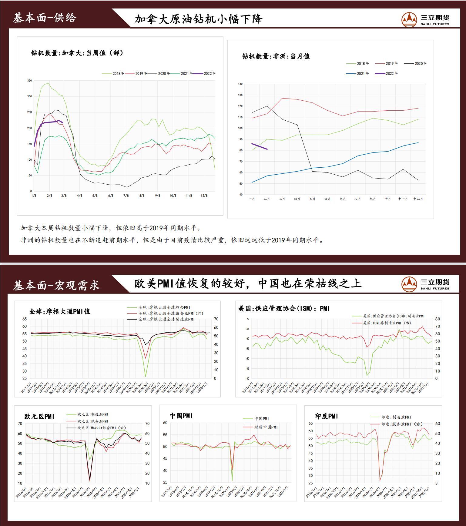 三立期货原油周报(2022.03.11) 三立期货原油周报(2022.03.11)