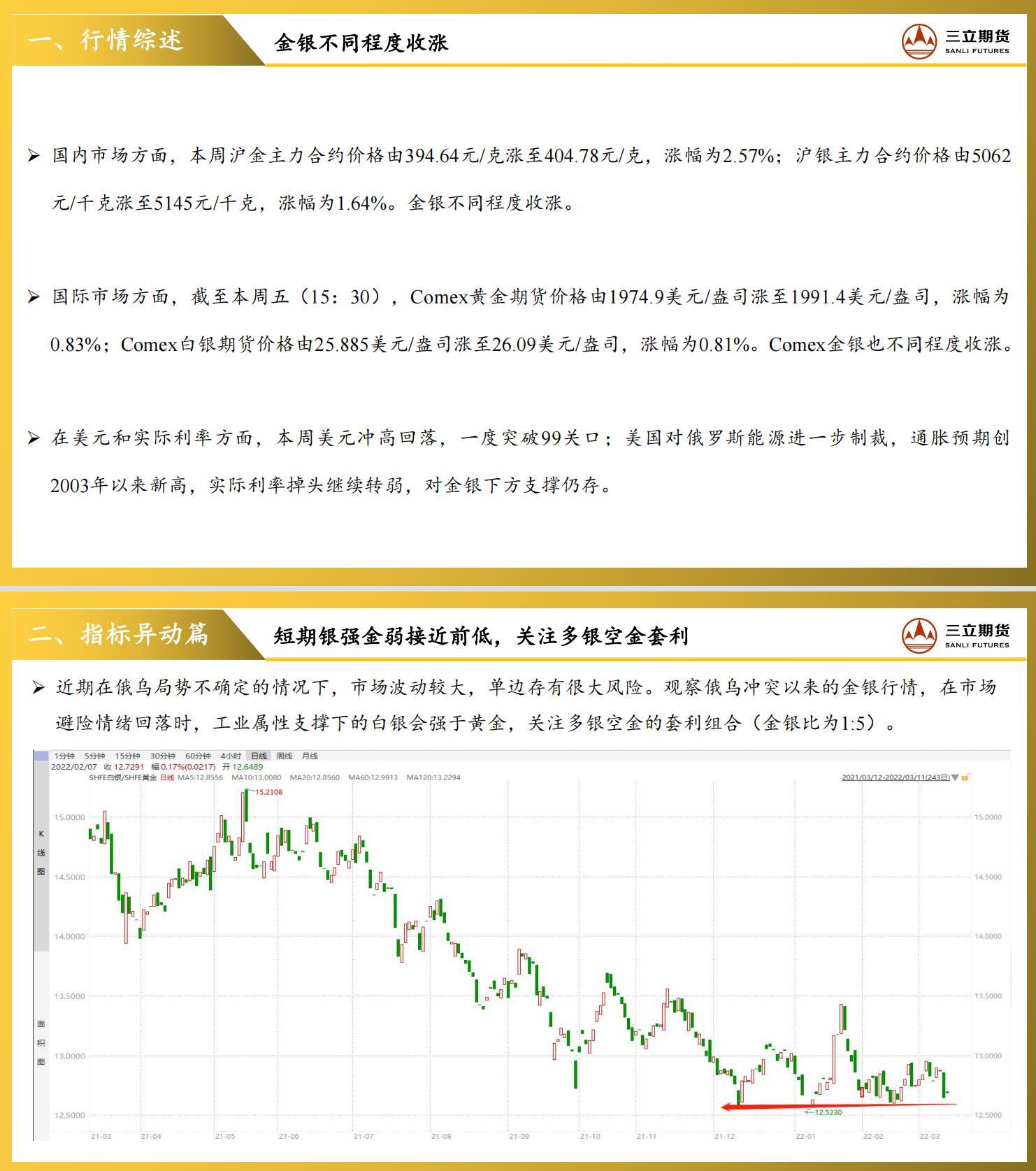 三立期货贵金属周报(2022.03.11) 三立期货贵金属周报(2022.03.11)