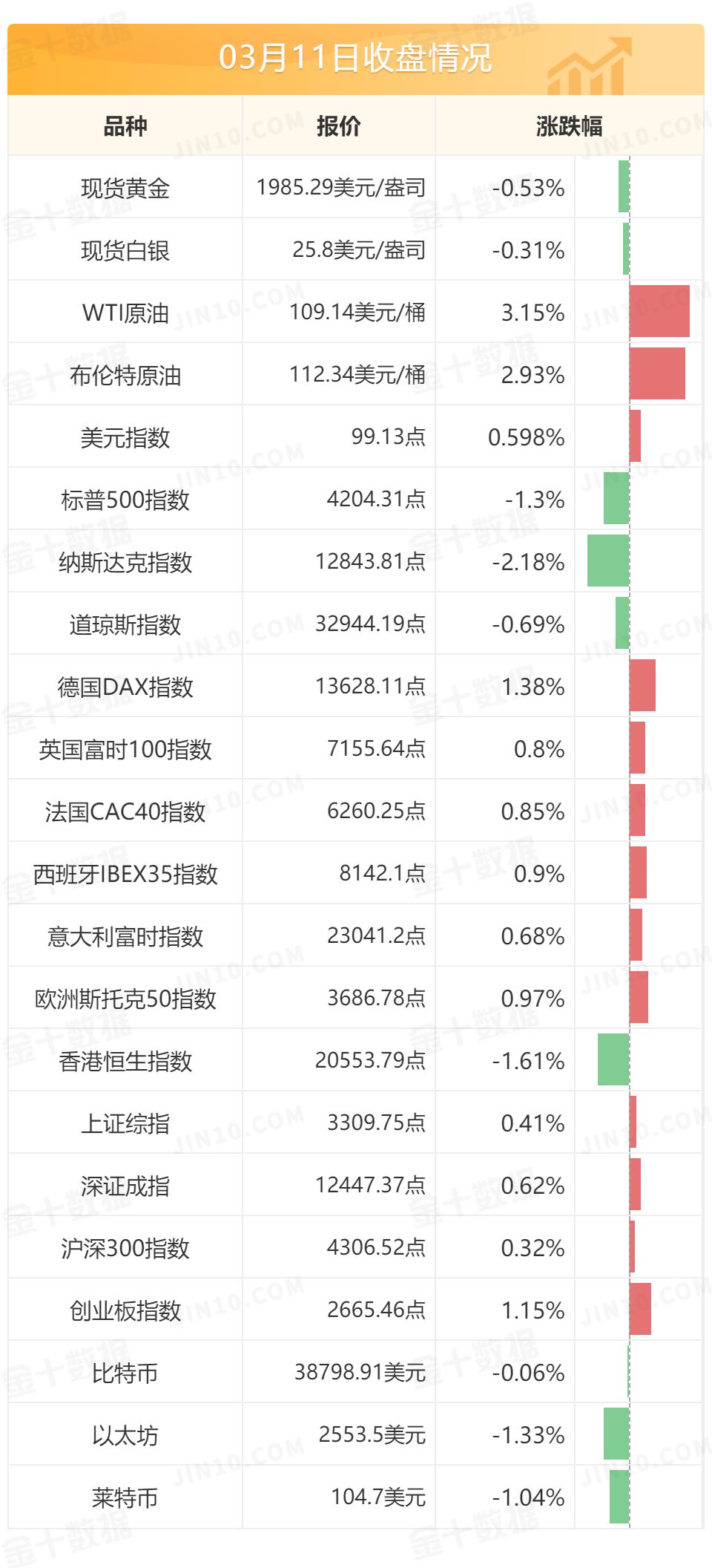俄乌将于今日举行第四轮会谈 此前俄乌谈判代表均释放乐观信号 俄乌将于今日举行第四轮会谈 此前俄乌谈判代表均释放乐观信号