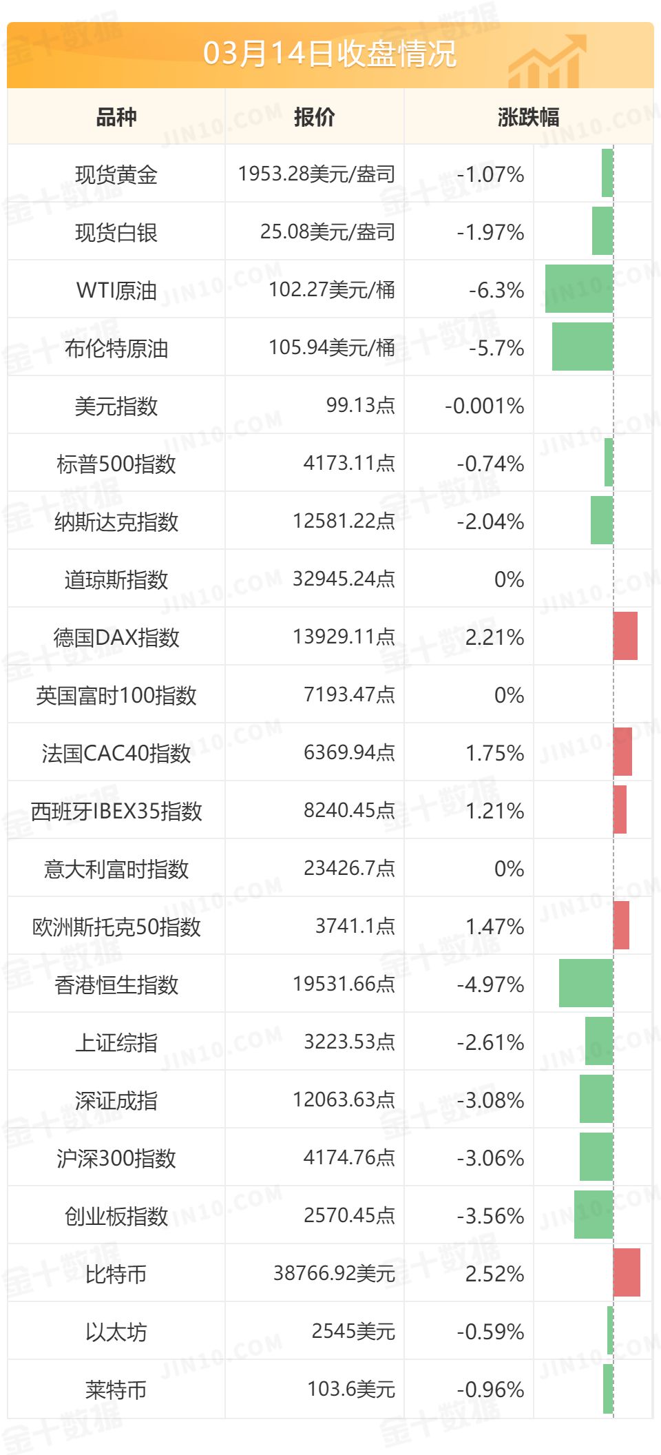 交易员们卷土重来,完全消化美联储今年加息七次的预期 交易员们卷土重来,完全消化美联储今年加息七次的预期