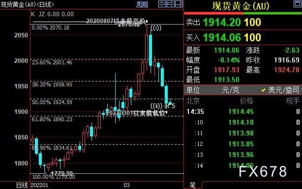 美联储决议终极前瞻:铁定启动加息,重点关注这四个方面 美联储决议终极前瞻:铁定启动加息,重点关注这四个方面