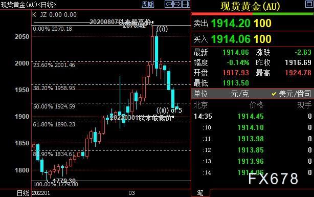 美联储决议终极前瞻：铁定启动加息，重点关注这四个方面