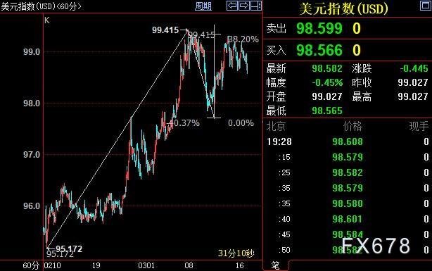 美联储决议终极前瞻:铁定启动加息,重点关注这四个方面 美联储决议终极前瞻:铁定启动加息,重点关注这四个方面