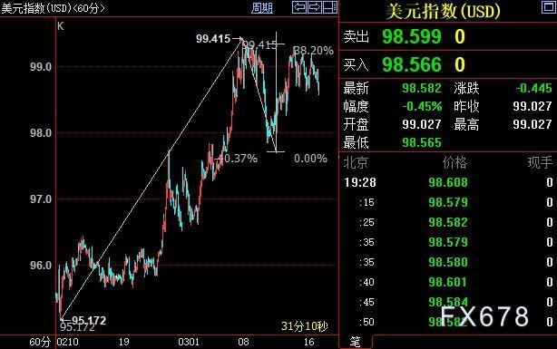 美联储决议终极前瞻：铁定启动加息，重点关注这四个方面