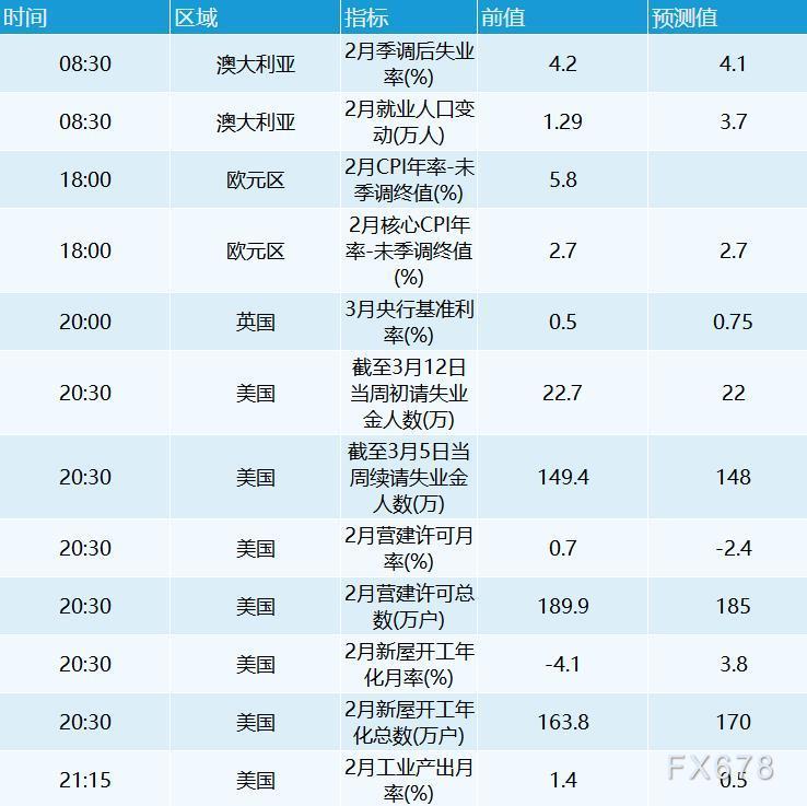 3月17日外汇交易提醒：美元下跌日元触及六年低点，关注英国央行决议