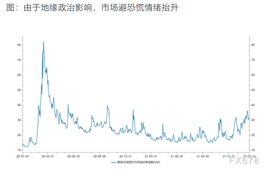 南华期货:离岸美元流动性渐紧,美联储加息受何影响? 南华期货:离岸美元流动性渐紧,美联储加息受何影响?