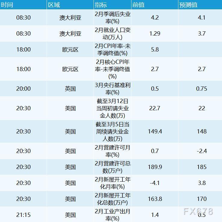 3月17日财经早餐:美联储如期加息25基点,美元走低股市大涨,黄金跌破1900后大幅反弹 3月17日财经早餐:美联储如期加息25基点,美元走低股市大涨,黄金跌破1900后大幅反弹