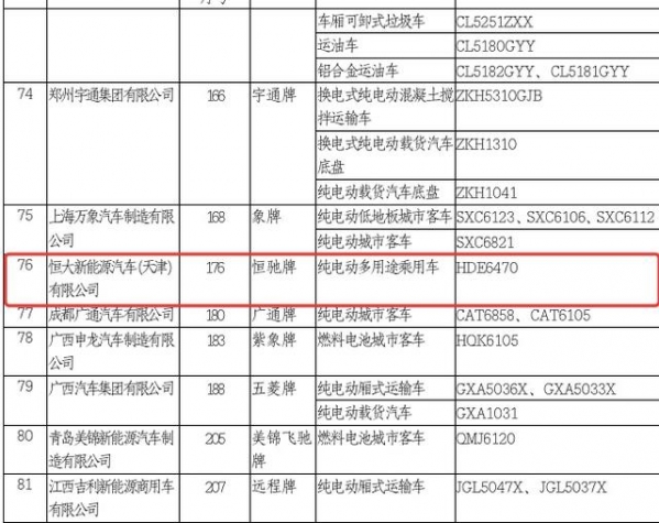 恒大汽车首款量产车二季度将上市 售价或在20万元以内