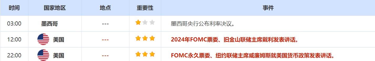 3月21日-3月25日当周重磅数据和事件前瞻