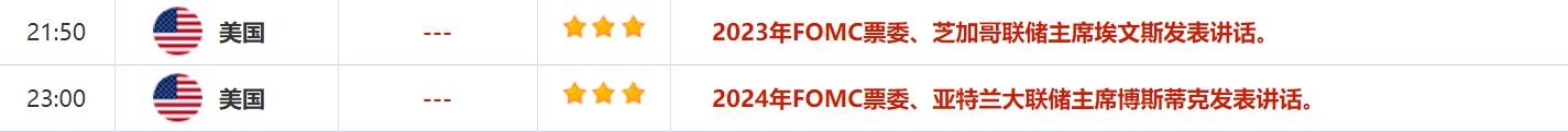 3月21日-3月25日当周重磅数据和事件前瞻