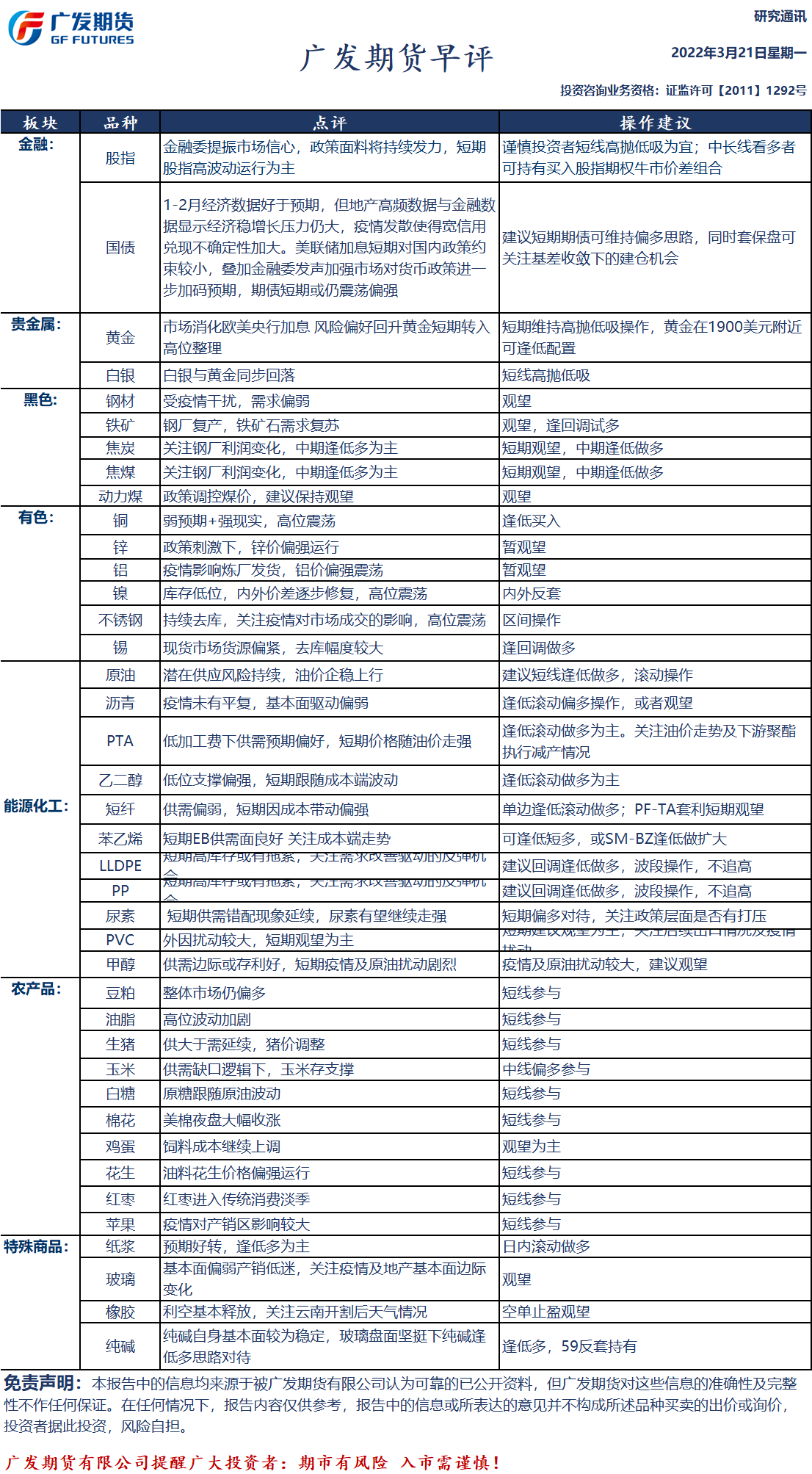 广发期货早评：一张图尽览3月21日股指、国债、黑色、有色、化工、轻工、农产品、能源和贵金属预测