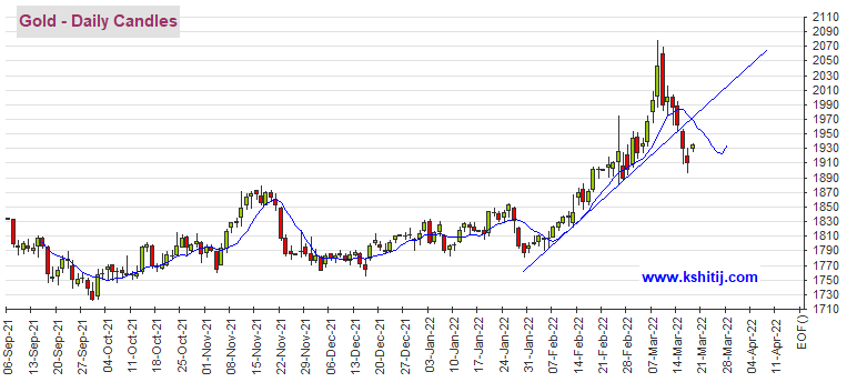 多头大爆发！黄金期货大涨近30美元、白银飙升逾3% 机构：黄金、白银、原油和铜最新技术前景分析