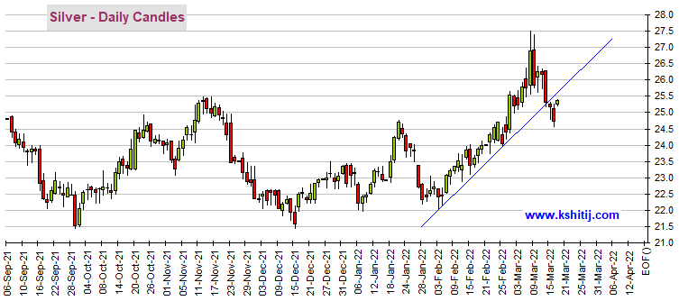 多头大爆发！黄金期货大涨近30美元、白银飙升逾3% 机构：黄金、白银、原油和铜最新技术前景分析