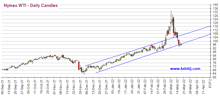 多头大爆发！黄金期货大涨近30美元、白银飙升逾3% 机构：黄金、白银、原油和铜最新技术前景分析