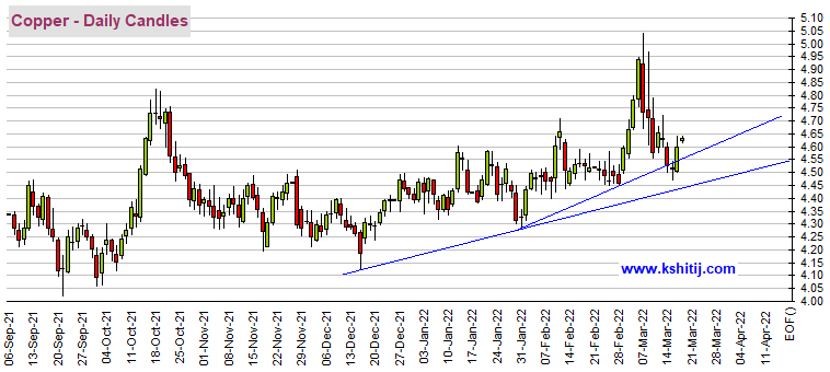 多头大爆发！黄金期货大涨近30美元、白银飙升逾3% 机构：黄金、白银、原油和铜最新技术前景分析