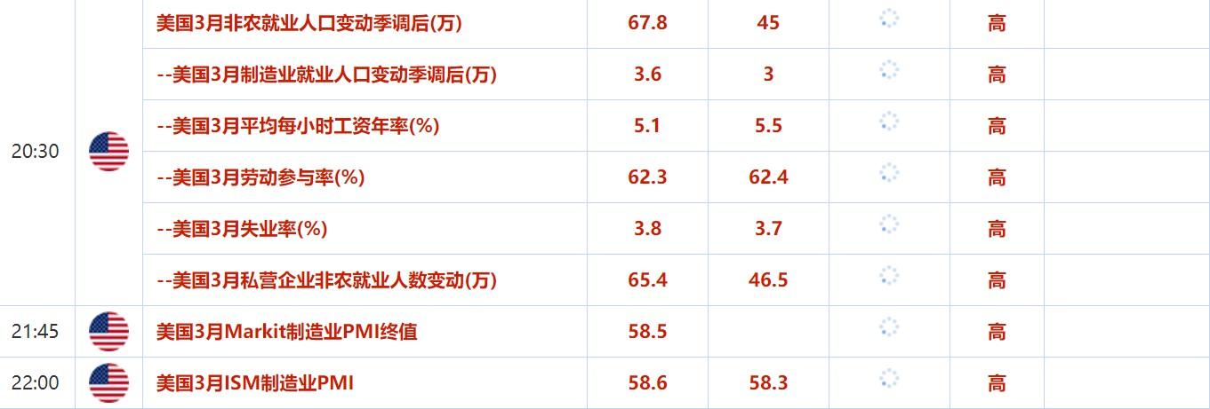 3月28日-4月2日当周重磅资讯和数据前瞻