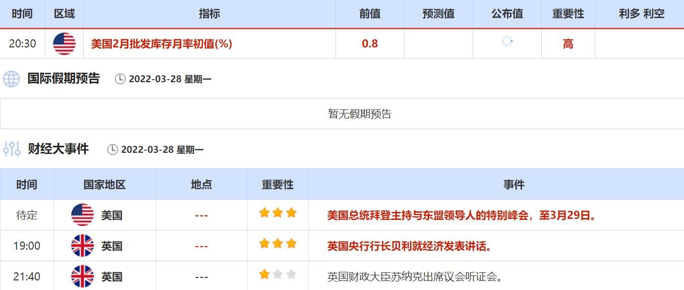 3月28日-4月2日当周重磅资讯和数据前瞻