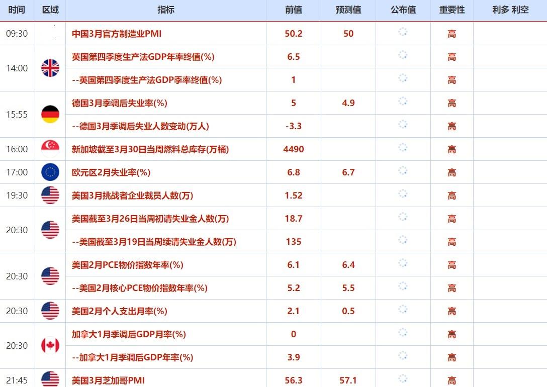 3月28日-4月2日当周重磅资讯和数据前瞻