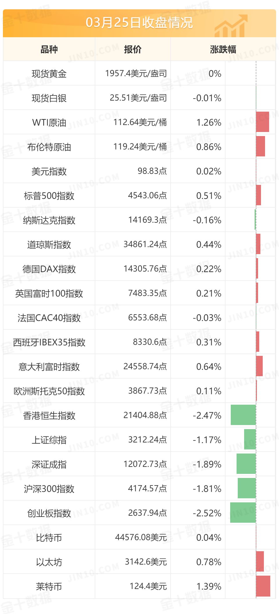美联储“三把手”:需要时将加息50个基点 美联储“三把手”:需要时将加息50个基点