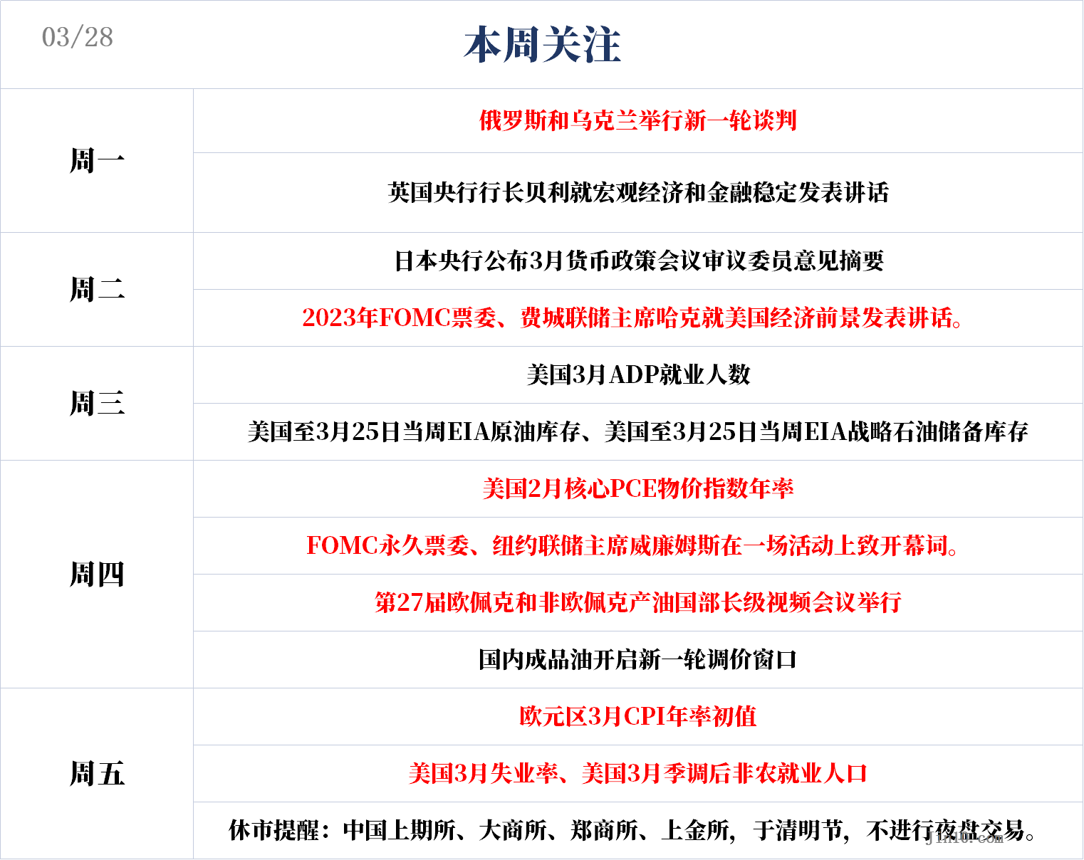 美联储“三把手”:需要时将加息50个基点 美联储“三把手”:需要时将加息50个基点