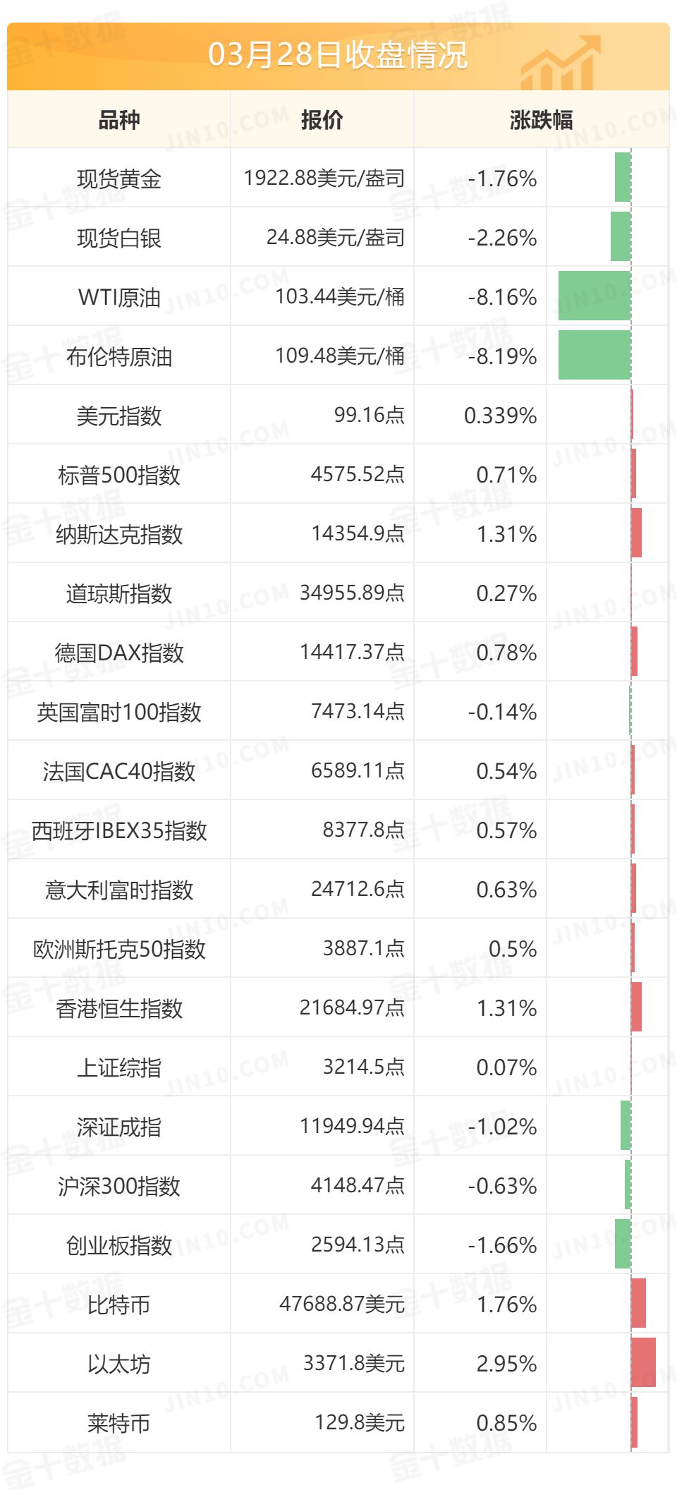 新一轮俄乌谈判今日举行,乌方预计和谈不会取得重大突破 新一轮俄乌谈判今日举行,乌方预计和谈不会取得重大突破