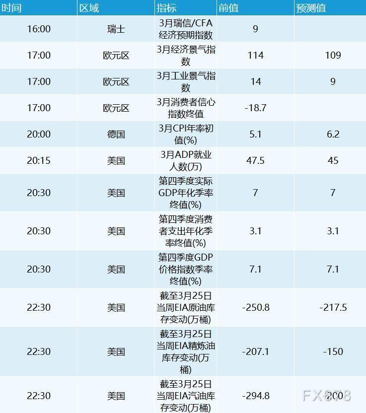 3月30日财经早餐：俄乌会谈提振乐观情绪，美元下挫黄金深V反转，油价回升逾6%