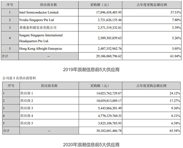 
      浪潮抢跑元宇宙 新瓶继续装旧酒