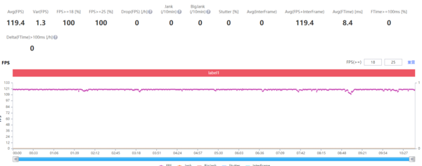 iQOO9 Pro游戏帧数