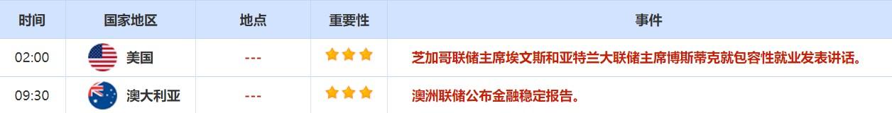 4月4日-4月8日当周重磅资讯和数据前瞻 4月4日-4月8日当周重磅资讯和数据前瞻