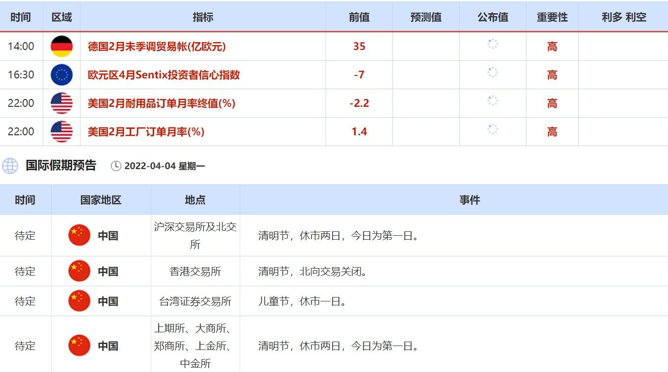 4月4日-4月8日当周重磅资讯和数据前瞻 4月4日-4月8日当周重磅资讯和数据前瞻