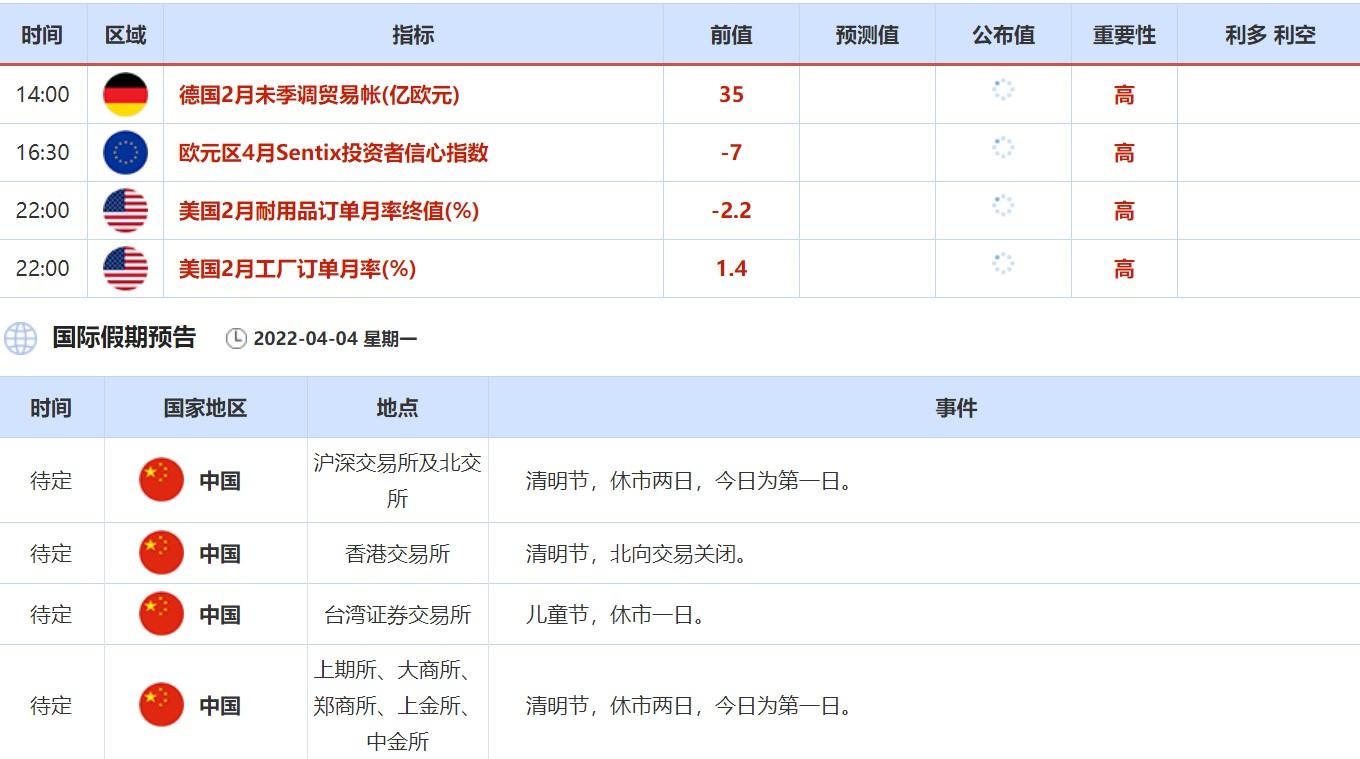 4月4日-4月8日当周重磅资讯和数据前瞻