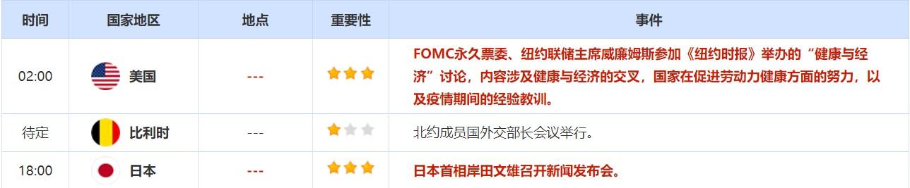4月4日-4月8日当周重磅资讯和数据前瞻 4月4日-4月8日当周重磅资讯和数据前瞻