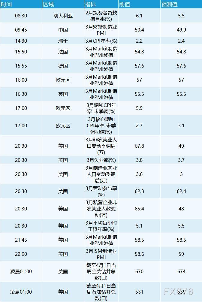 4月1日外汇交易提醒:避险资金流带来支撑,美元一季度大涨2.8% 4月1日外汇交易提醒:避险资金流带来支撑,美元一季度大涨2.8%