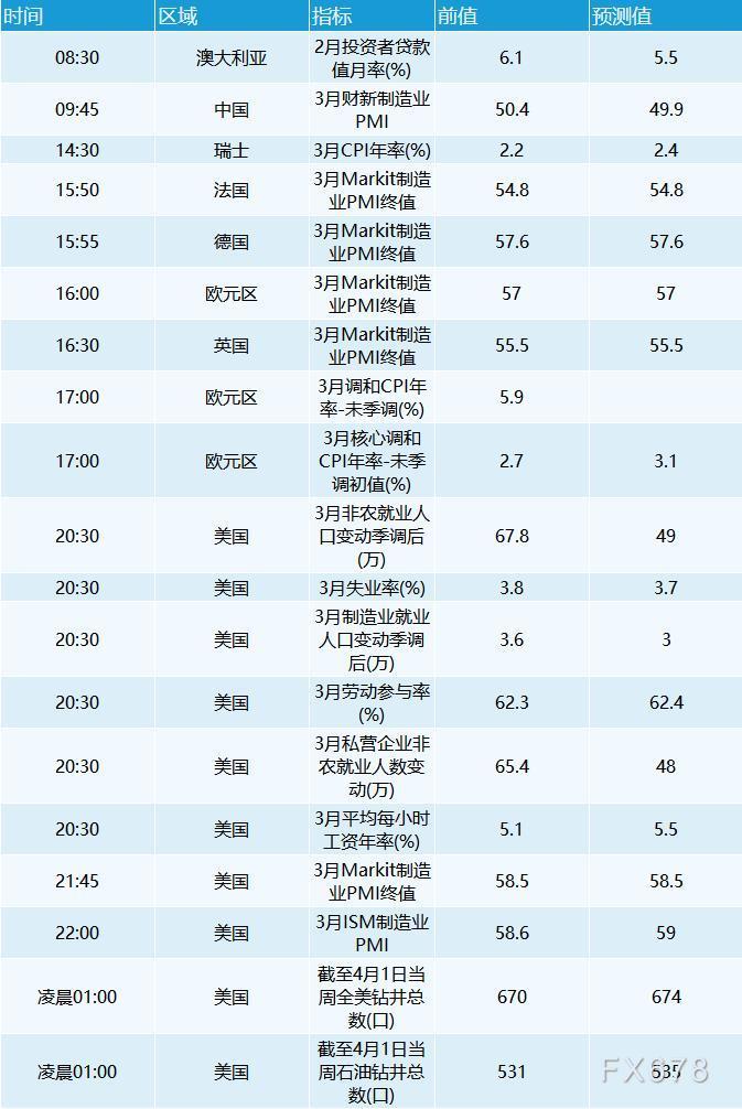 4月1日外汇交易提醒：避险资金流带来支撑，美元一季度大涨2.8%