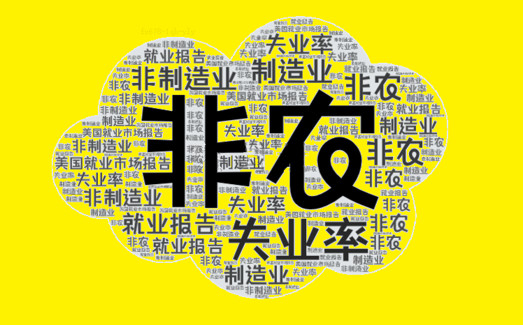 机构评3月非农：就业增长稳定，美联储或进一步加快收紧政策步伐