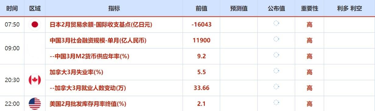 4月4日-4月8日当周重磅资讯和数据前瞻 4月4日-4月8日当周重磅资讯和数据前瞻
